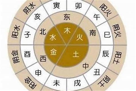 三合局 日本星期 金木水火土